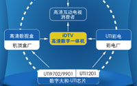 UTI����һ����Ľ�ţ���ר��